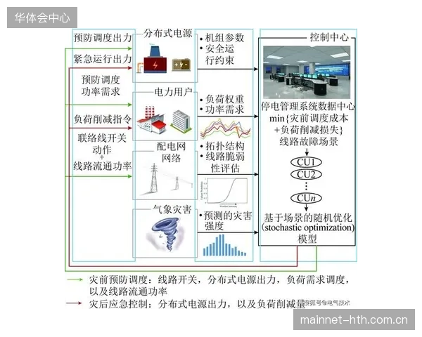 技术供应商重构带宽调度策略 近期阶段平衡多场次画面传输负载