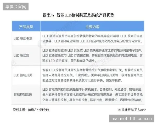 发展迭代期技术联盟落地观赛体验系统智能分析模块